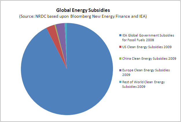 fossil-subsidies-v-clean-energy.png