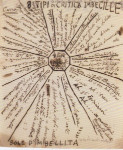 Sun of Idiocy (8 Types of Idiotic Criticism) by Carlo Carrà. (Ink on paper. 1914. Private collection.)